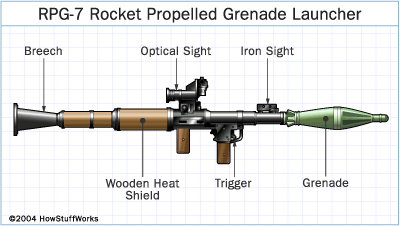 rpg-7-launcher
